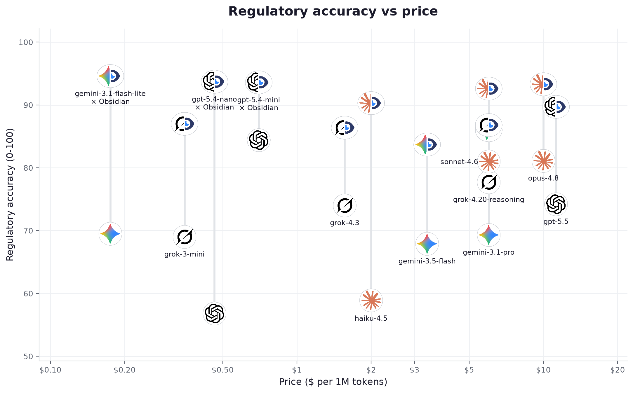 Regulatory AI for ESG and CSRD: Claude and ChatGPT, Benchmarked