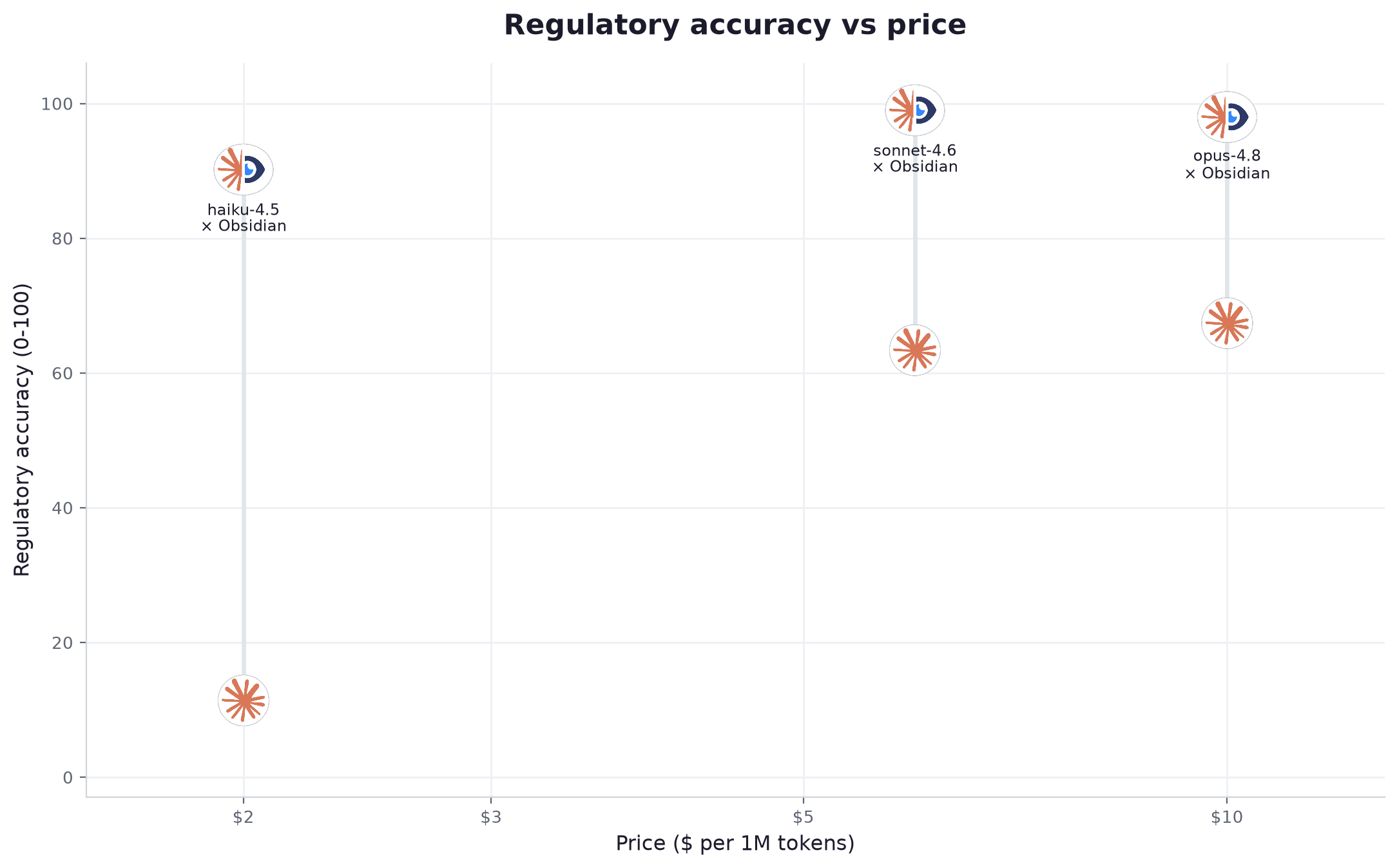 The Best Regulatory AI Companion for Claude, Benchmarked