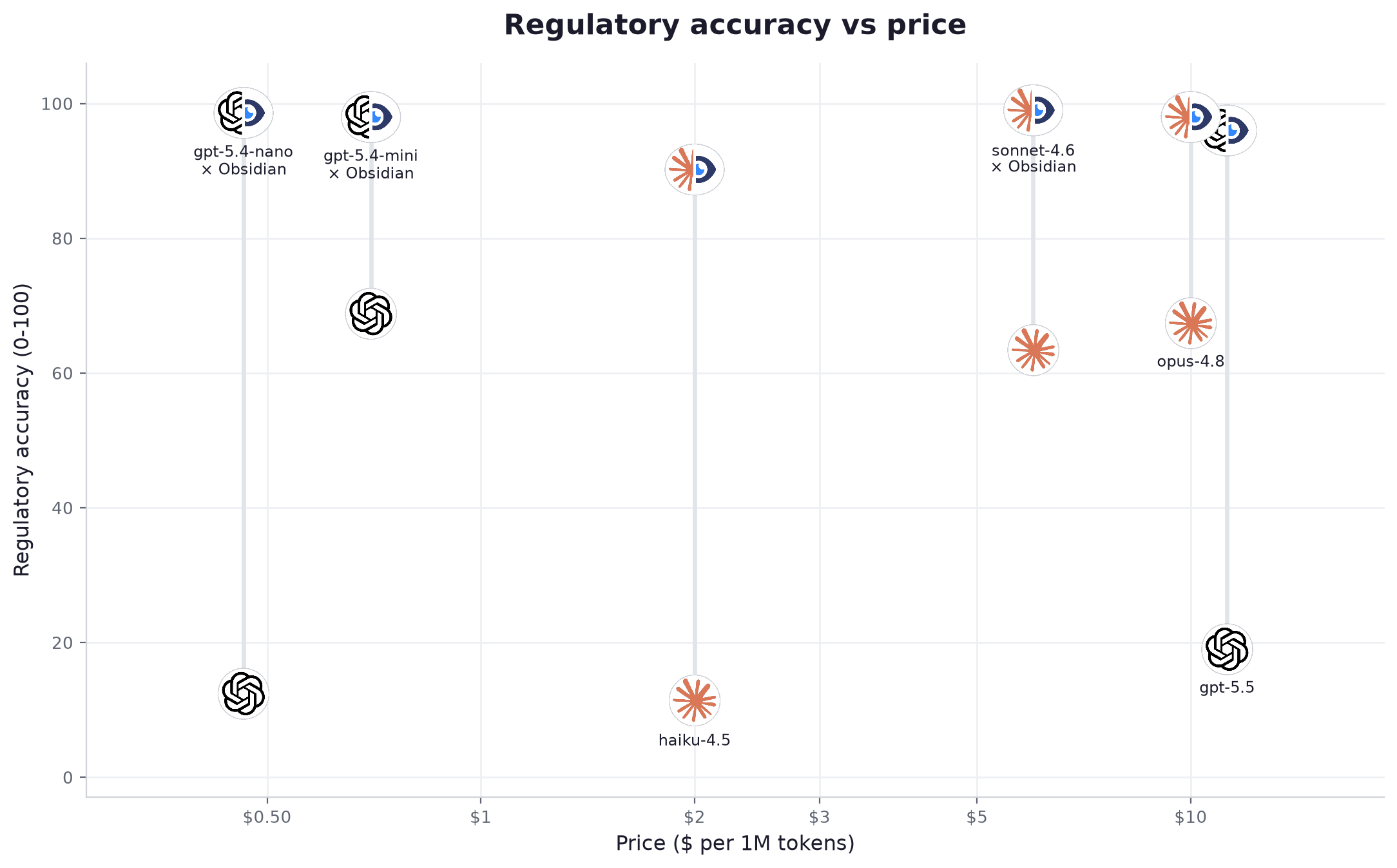 Regulatory AI for ESG and CSRD: Claude and ChatGPT, Benchmarked