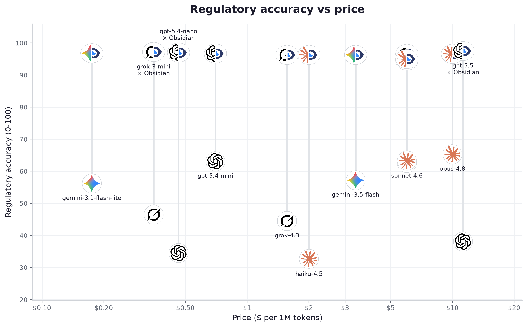Regulatory AI for Life Sciences and MedTech: Claude and ChatGPT, Benchmarked